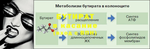 гидропоника Аркадак